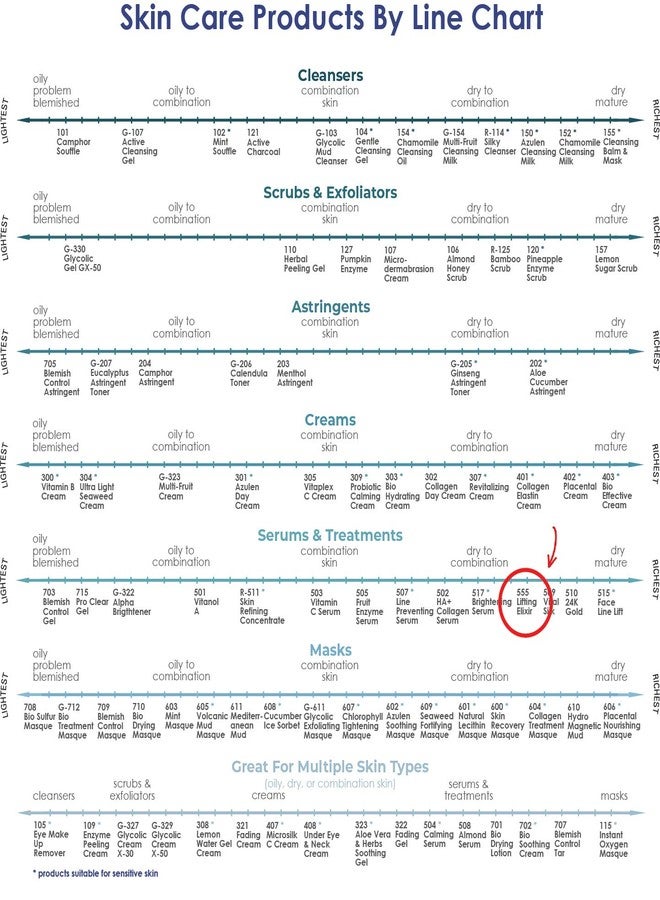 Raya Lifting Elixir (555) |Firming, Lifting, and Anti-Aging Facial Treatment for Non-Problem Skin | Helps Reduce Lines and Wrinkles - Image 5